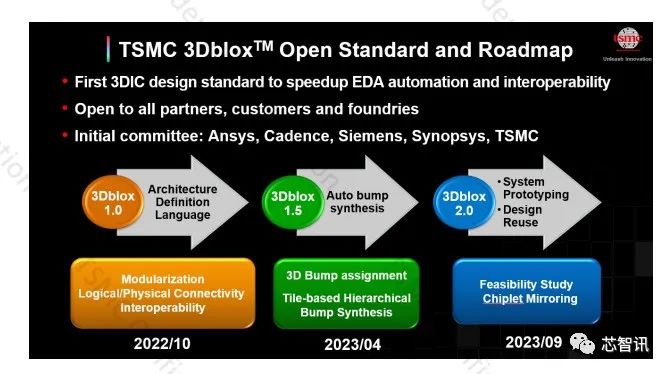 台积电发布3Dblox 2.0开放标准，3DFabric联盟伙伴已达21家