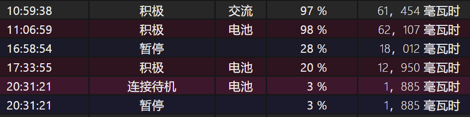【IT之家评测室】戴尔灵越 14 Plus 评测 & 对比 MacBook Air:12 代酷睿异构 + RTX 独显加速才是真正生产力