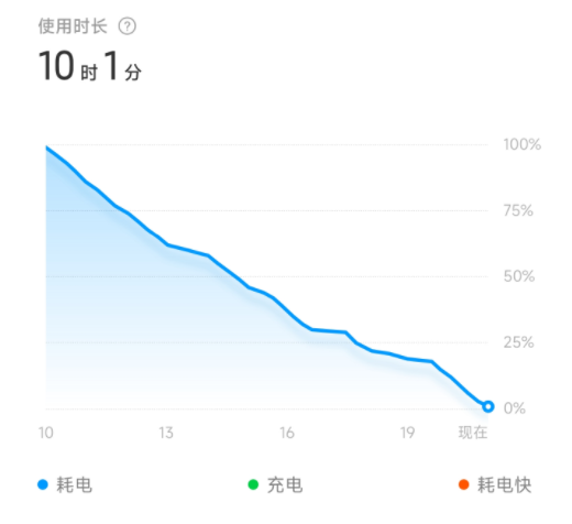 小米新旗舰上的这颗骁龙8+ 实实在在超出了我的预期!