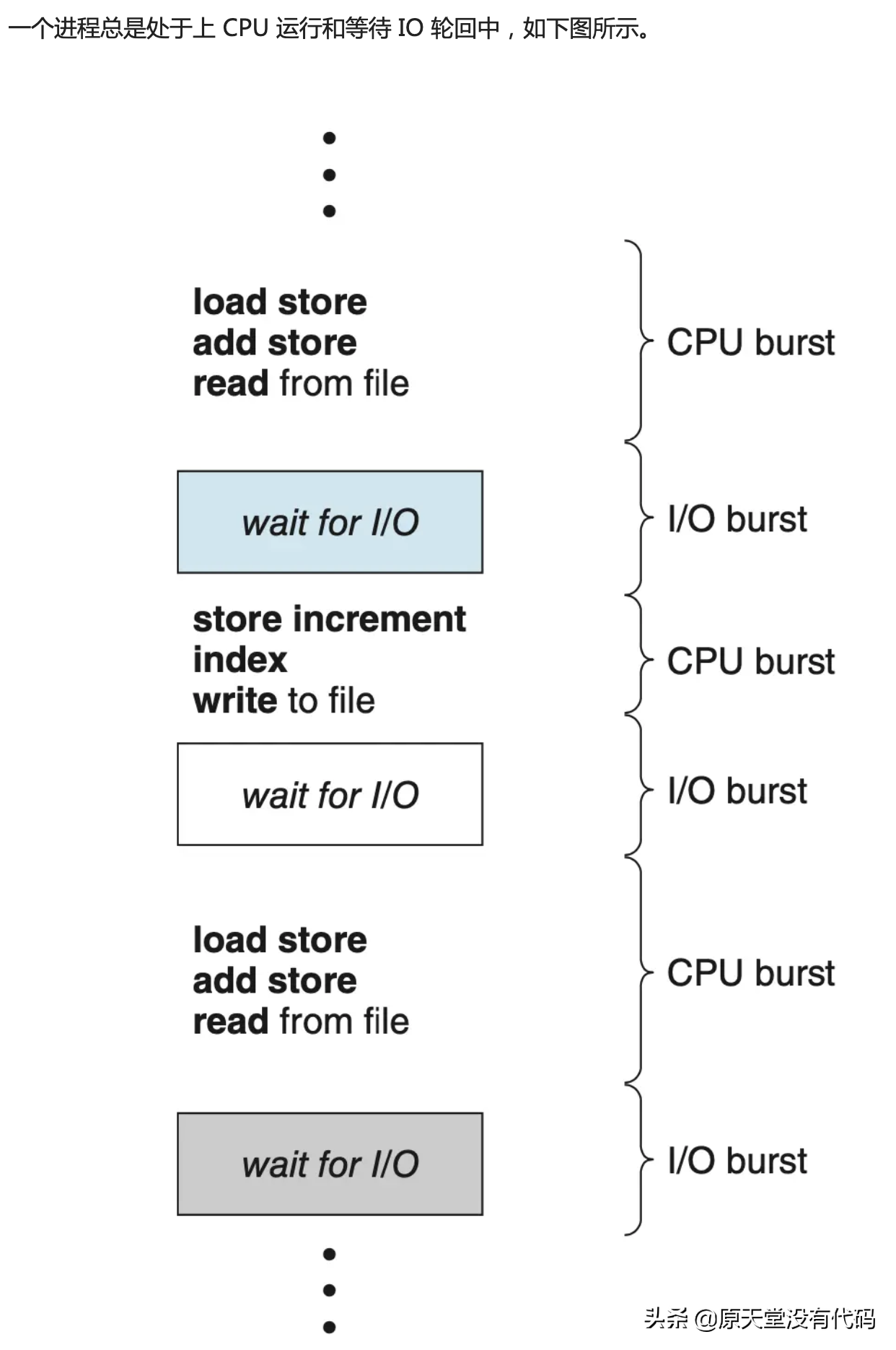 一文搞懂Linux内核的4大IO调度算法
