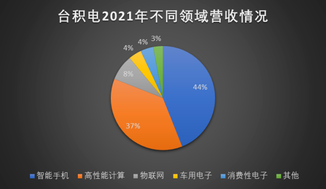 AI芯天下丨深度丨英特尔抢走台积电大客户,背后原因和影响有哪些? AI芯天下丨深度丨英特尔抢走台积电大客户,背后原因和影响有哪些?