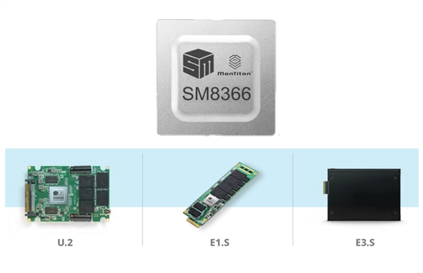 慧荣发布顶尖PCIe 5.0 SSD主控:128TB有戏!读写双超14GB/s