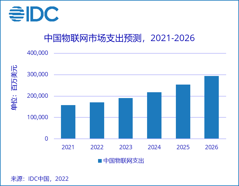 AI芯天下丨产业丨投向物联网的“重磅炸弹”:系统级SiP芯片 二维码 1 AI芯天下丨产业丨投向物联网的“重磅炸弹”:系统级SiP芯片 二维码 1