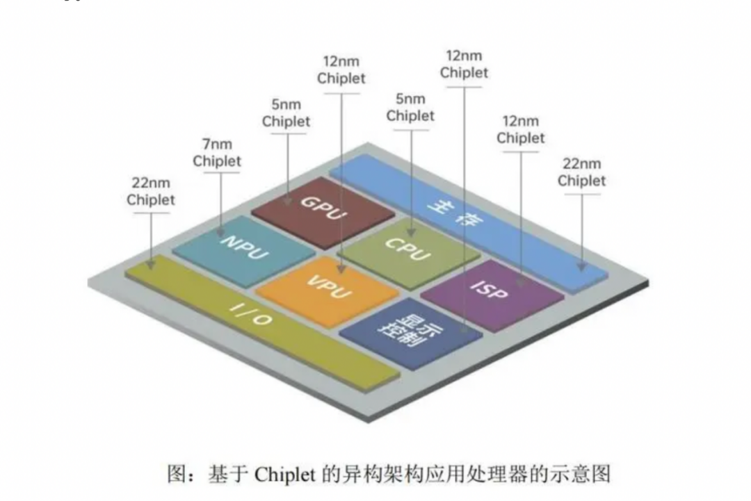 Chiplet，拯救国产“芯”命门