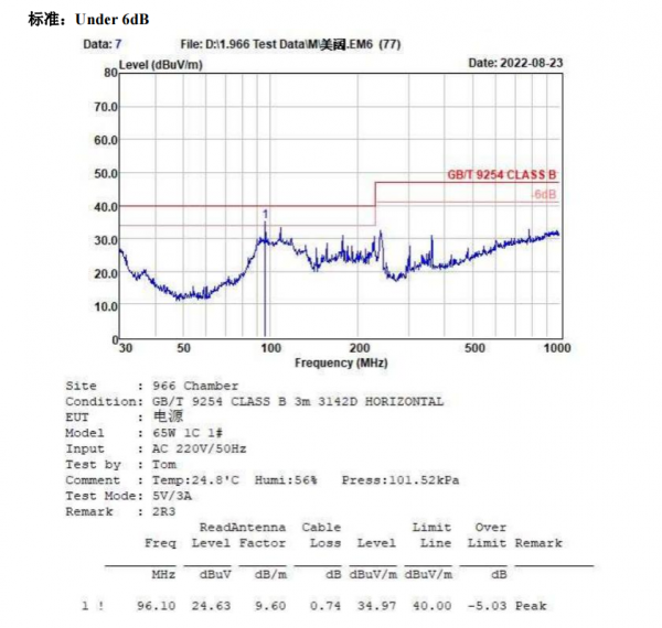 美禄推出高可靠性65W氮化镓充电头方案评测报告