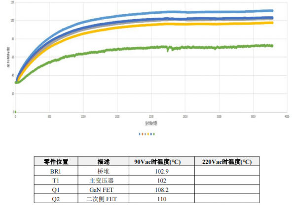 美禄推出高可靠性65W氮化镓充电头方案评测报告