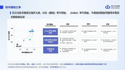 中汽创智：面向规模化量产的高阶智能驾驶系统研发与实践0