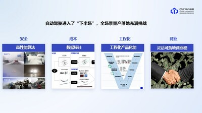 中汽创智：面向规模化量产的高阶智能驾驶系统研发与实践1