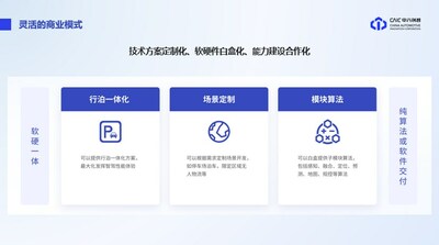 中汽创智：面向规模化量产的高阶智能驾驶系统研发与实践2
