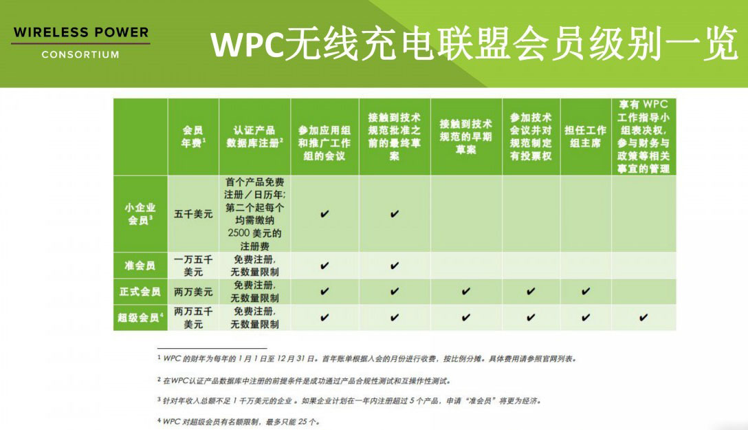 科普:Qi2是什么?-充电头网