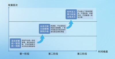 浪潮信息张东：助力云计算步新，"一云多芯"在挑战中前行1