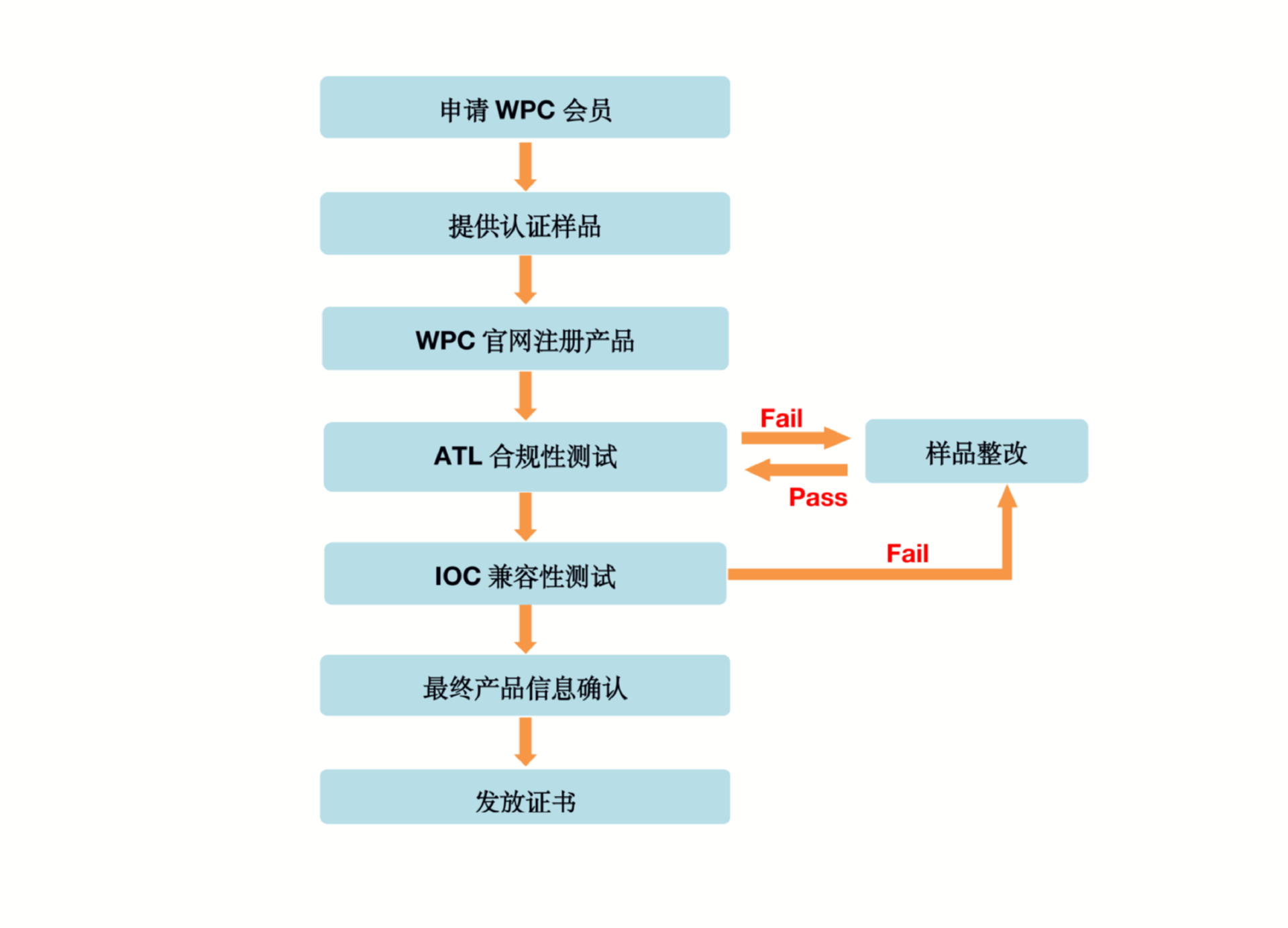 科普:Qi2是什么?-充电头网