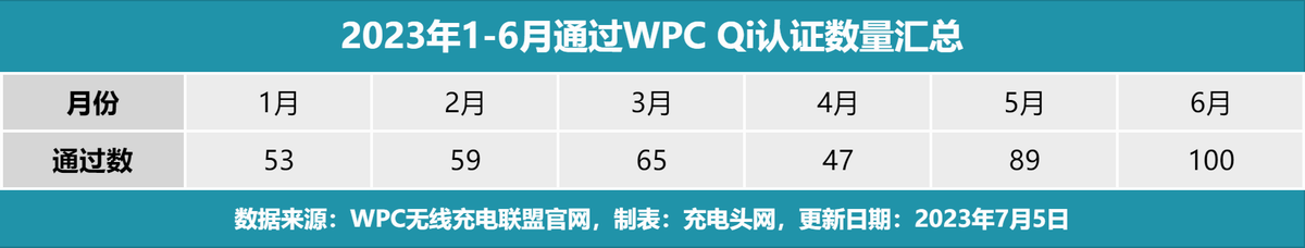 科普:Qi2是什么?-充电头网