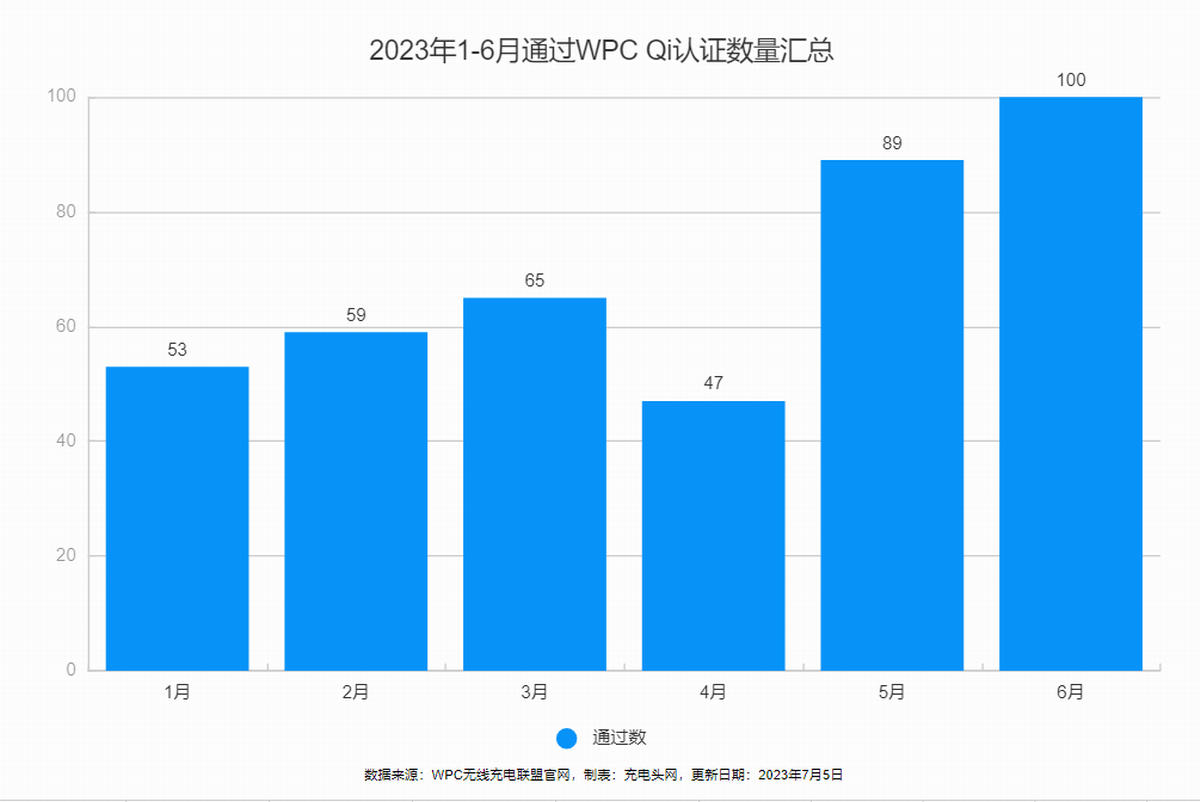科普:Qi2是什么?-充电头网