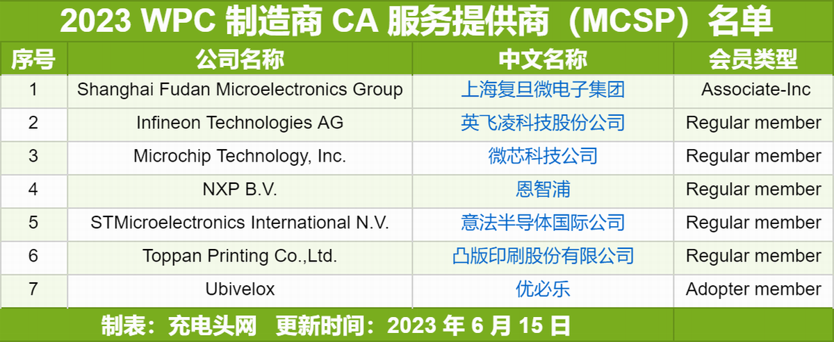 科普:Qi2是什么?-充电头网