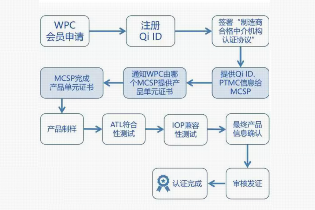 科普:Qi2是什么?-充电头网
