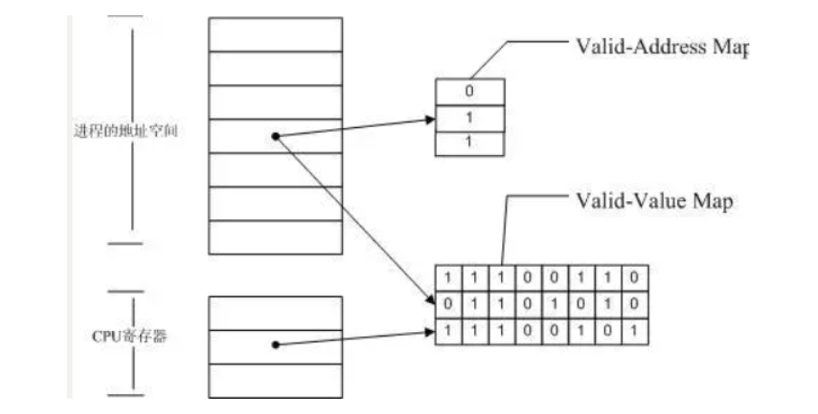 Linux内存泄漏调试利器-valgrind