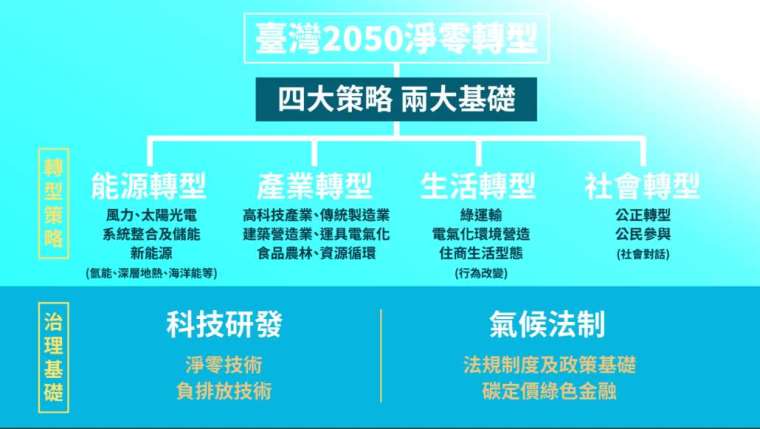 资料来源: 国发会