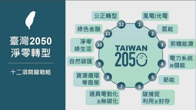 资料来源: 国发会