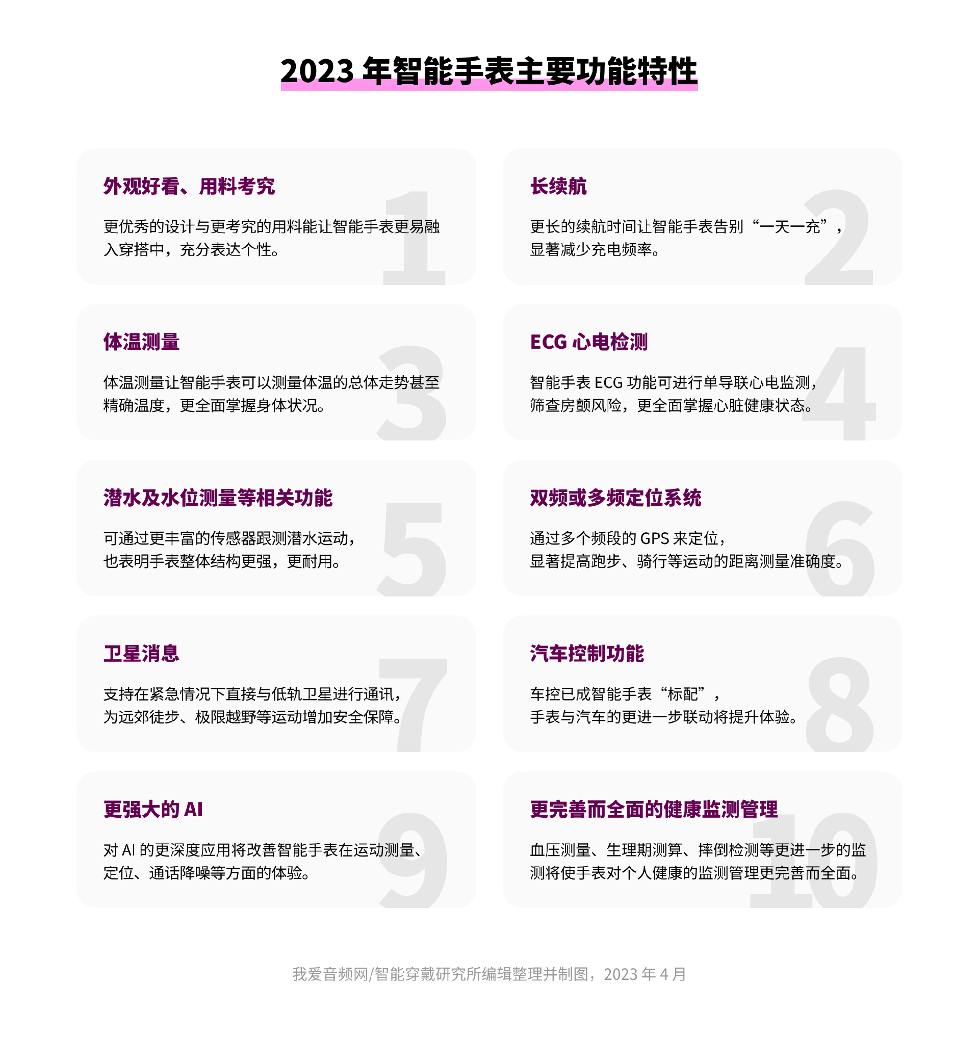 2023年，别再买没有这些功能的智能手表了！小白：刚买，血亏！-我爱音频网