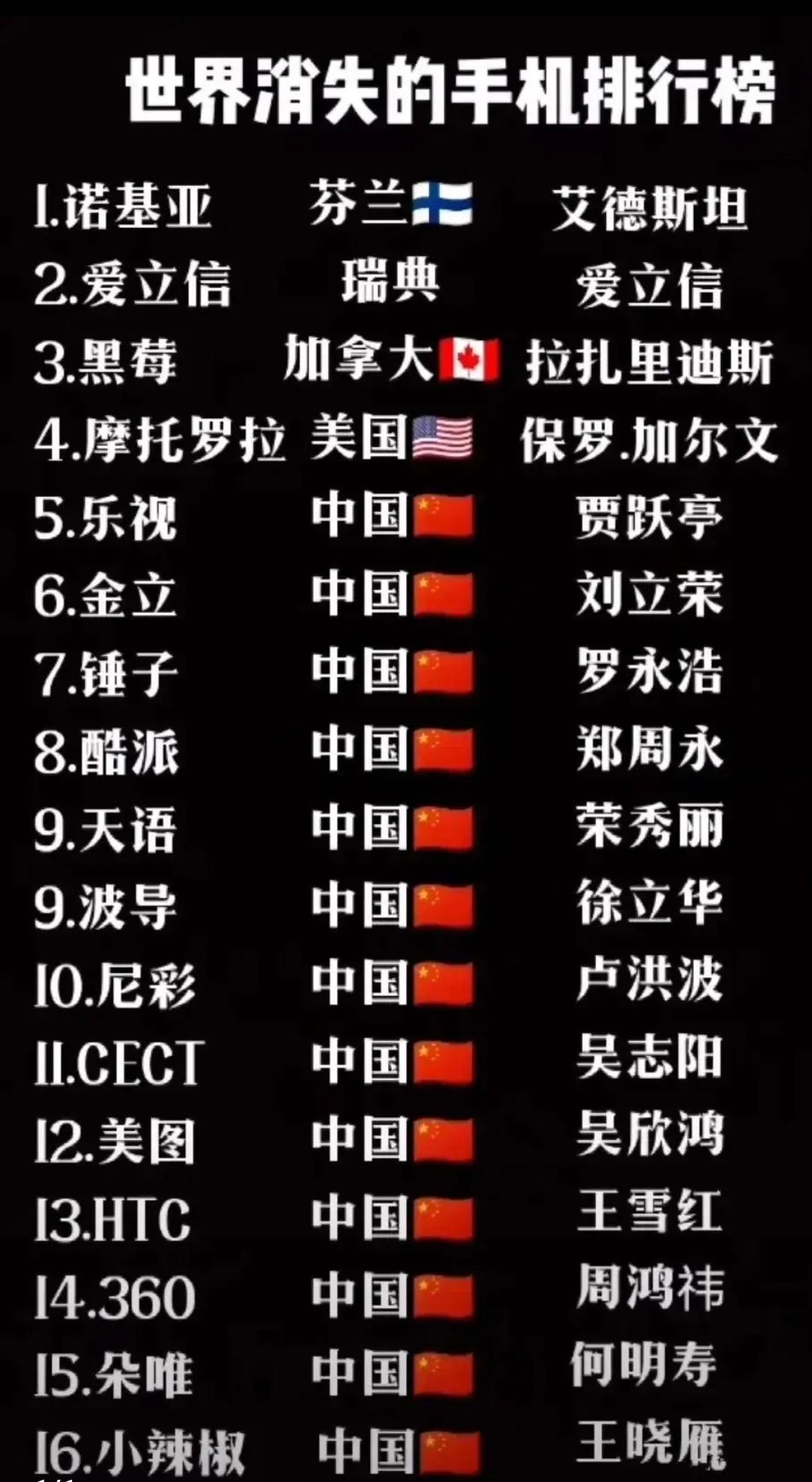 来盘一盘手机界的“消失的它”