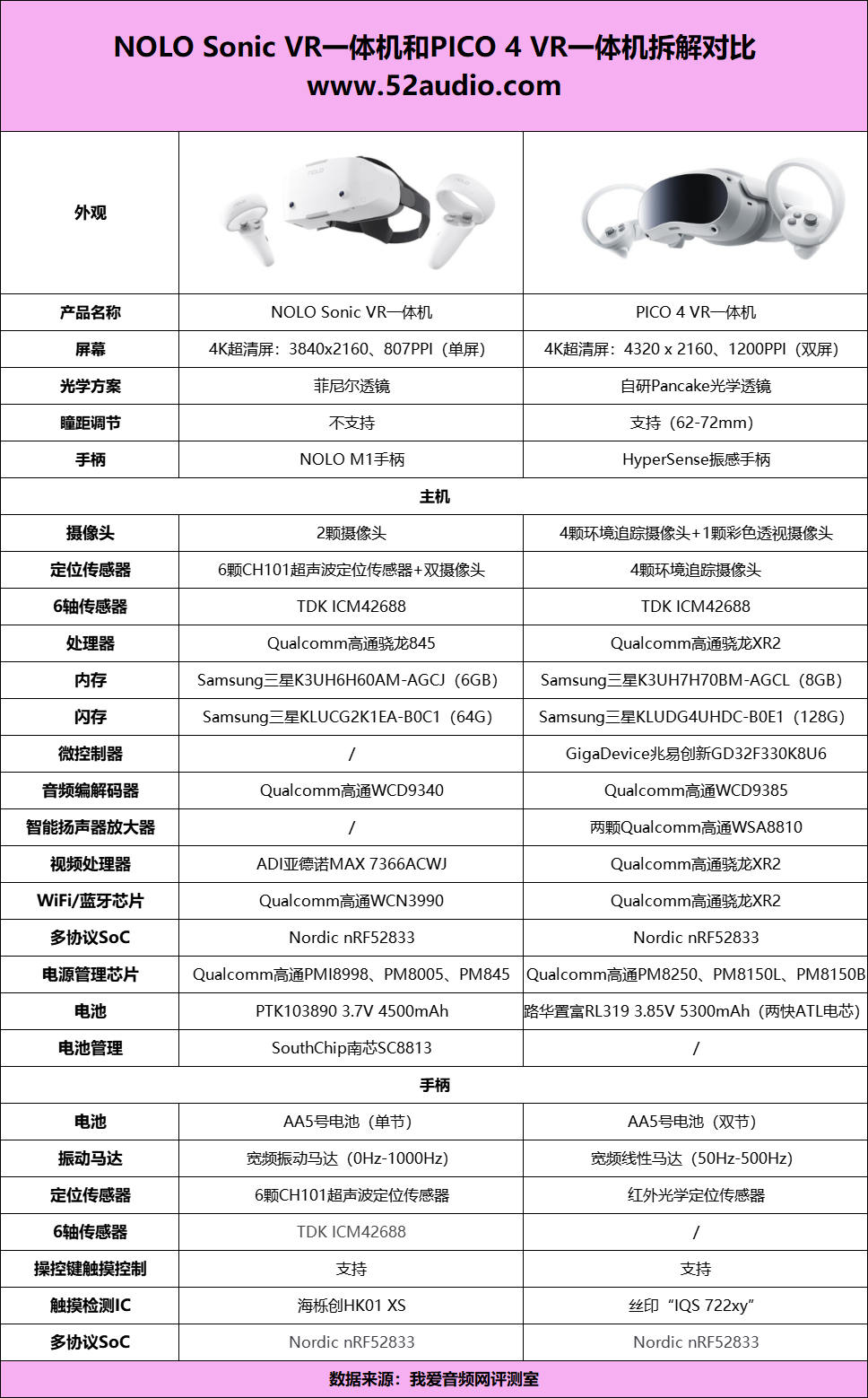 我爱音频网周报：韶音新品发布；华为产品评测；OPPO、联想产品拆解-我爱音频网