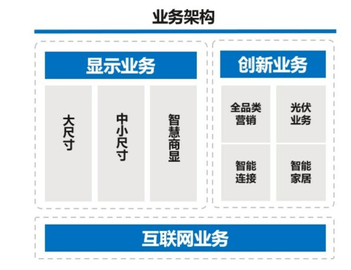 TCL电子（01070.HK）深化AIGC应用布局，业内首推AI大模型故事集