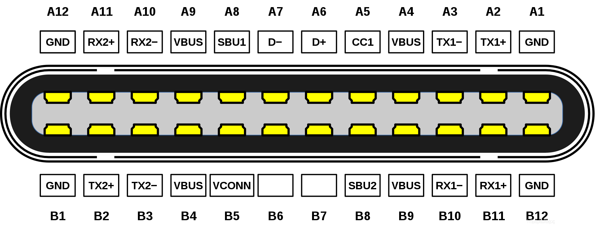 什么是USB-C？-充电头网