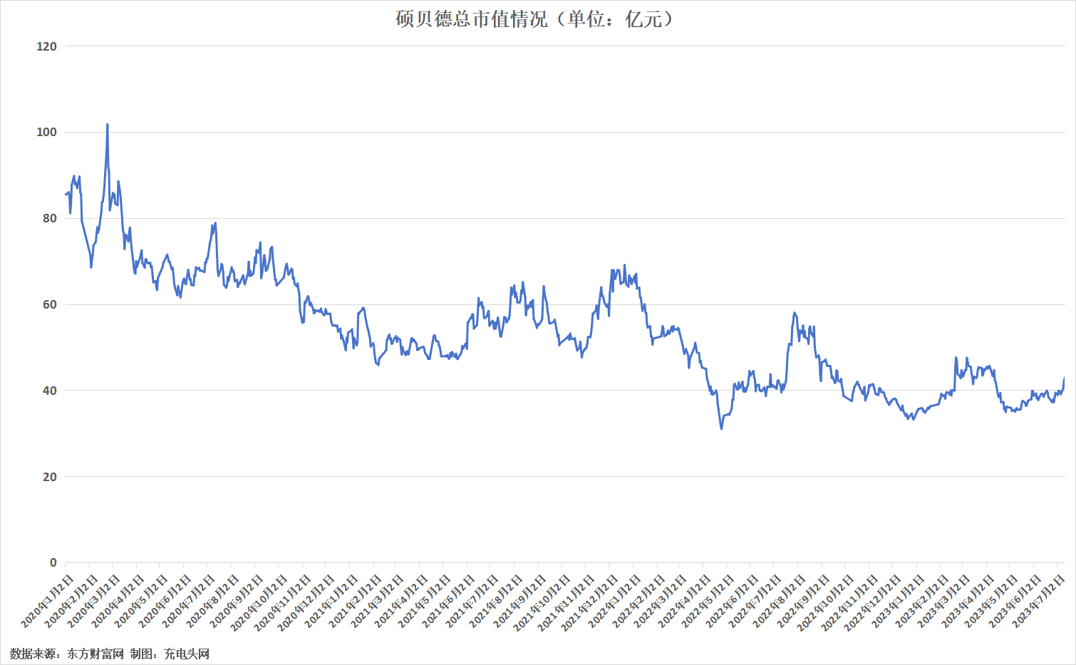 硕贝德2022年实现营业收入15.46亿元-充电头网
