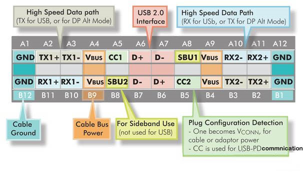 什么是USB-C？-充电头网