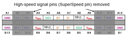 什么是USB-C？-充电头网