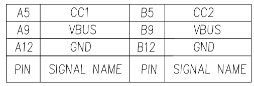 什么是USB-C？-充电头网