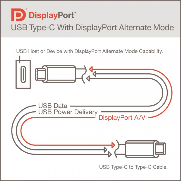 什么是USB-C？-充电头网