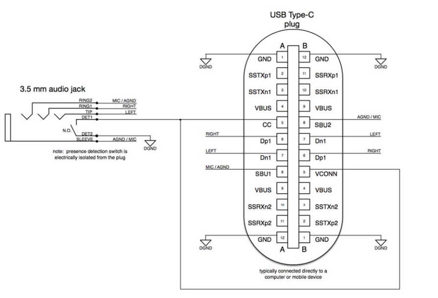 什么是USB-C？-充电头网