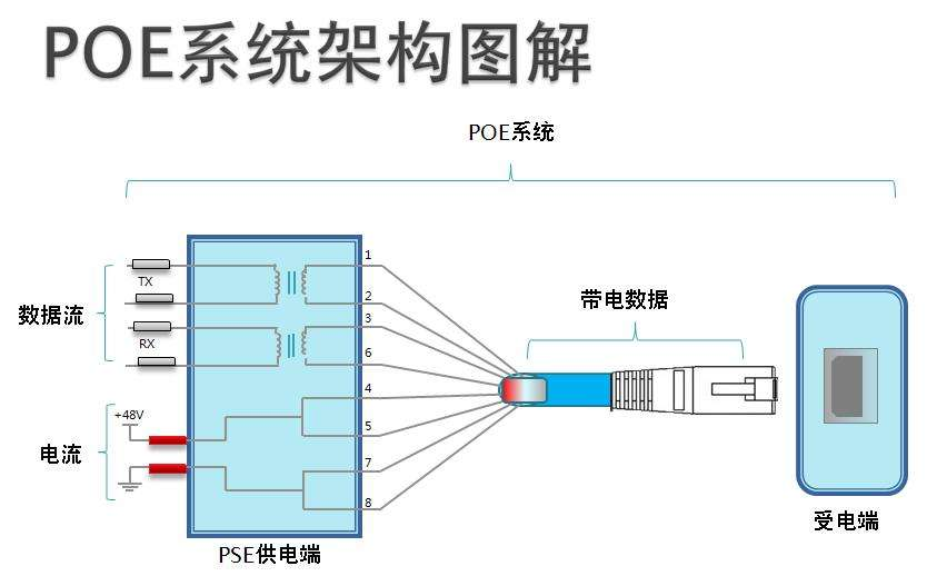 什么是USB-C？-充电头网