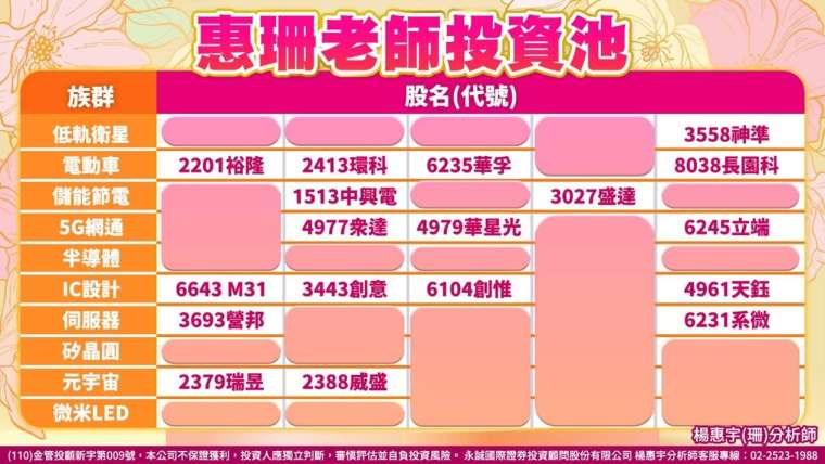 小创意仍在发威！元宇宙概念股怎么看？