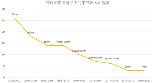 被长约“绑架”的IC设计公司
