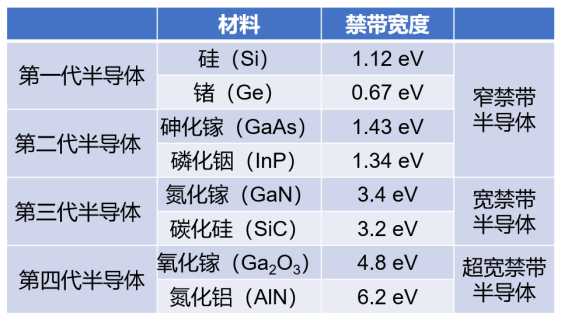 碳化硅风头正劲，小心！氧化镓蓄势待发