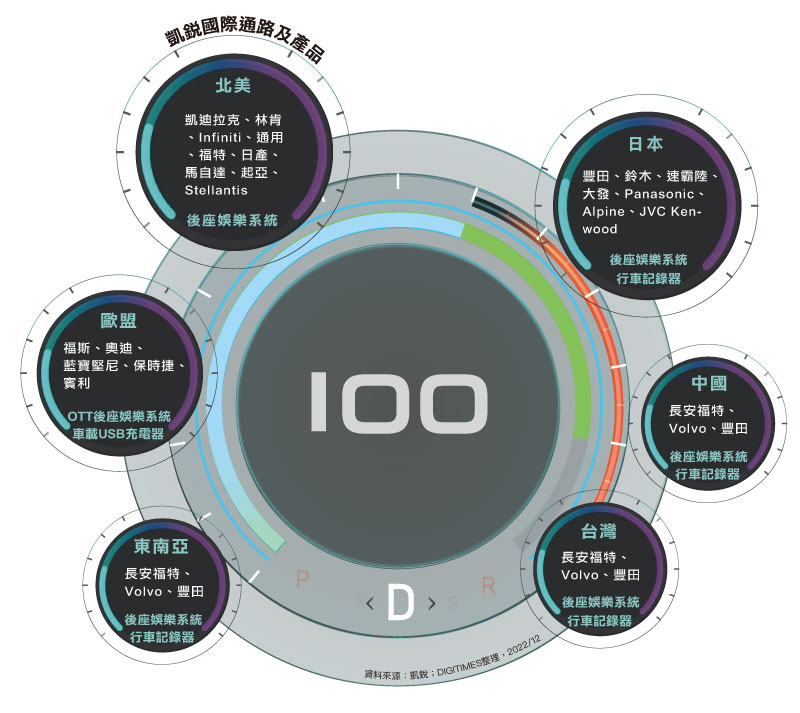 凯锐国际代理及产品