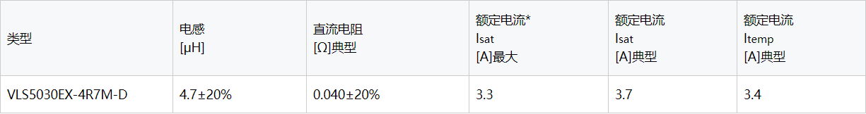 电感器: TDK为汽车电源电路提供大电流与低直流电阻电源电感器，可支持高达150℃的温度