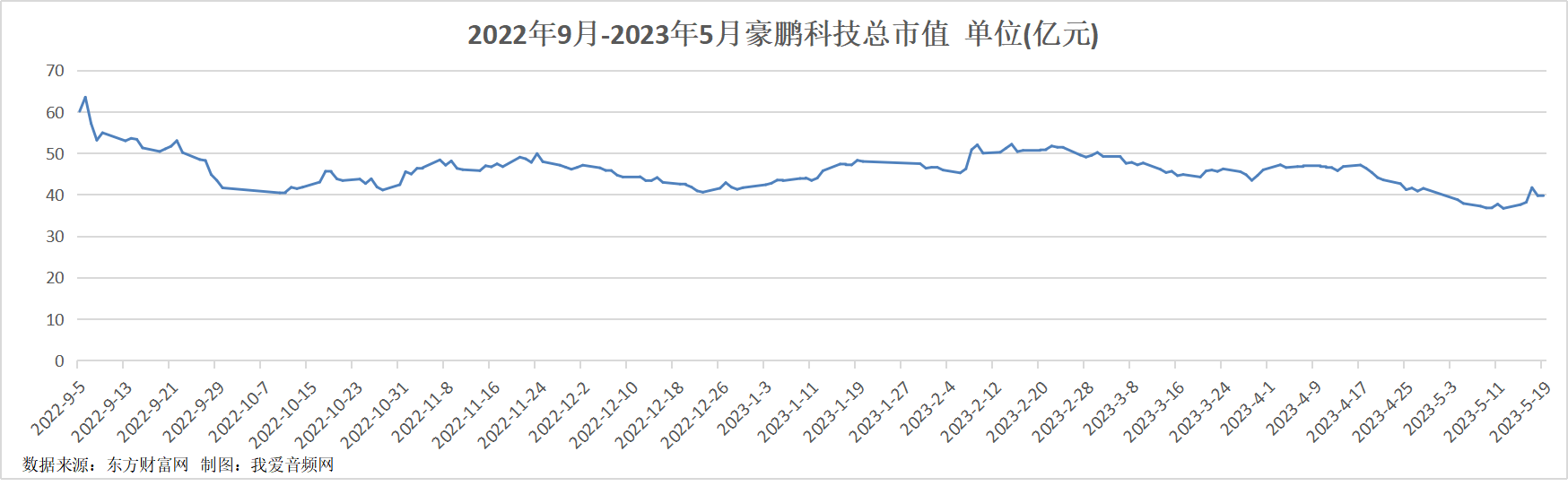 豪鹏科技2022年实现营收35.06亿元，同比增长5.65%-我爱音频网