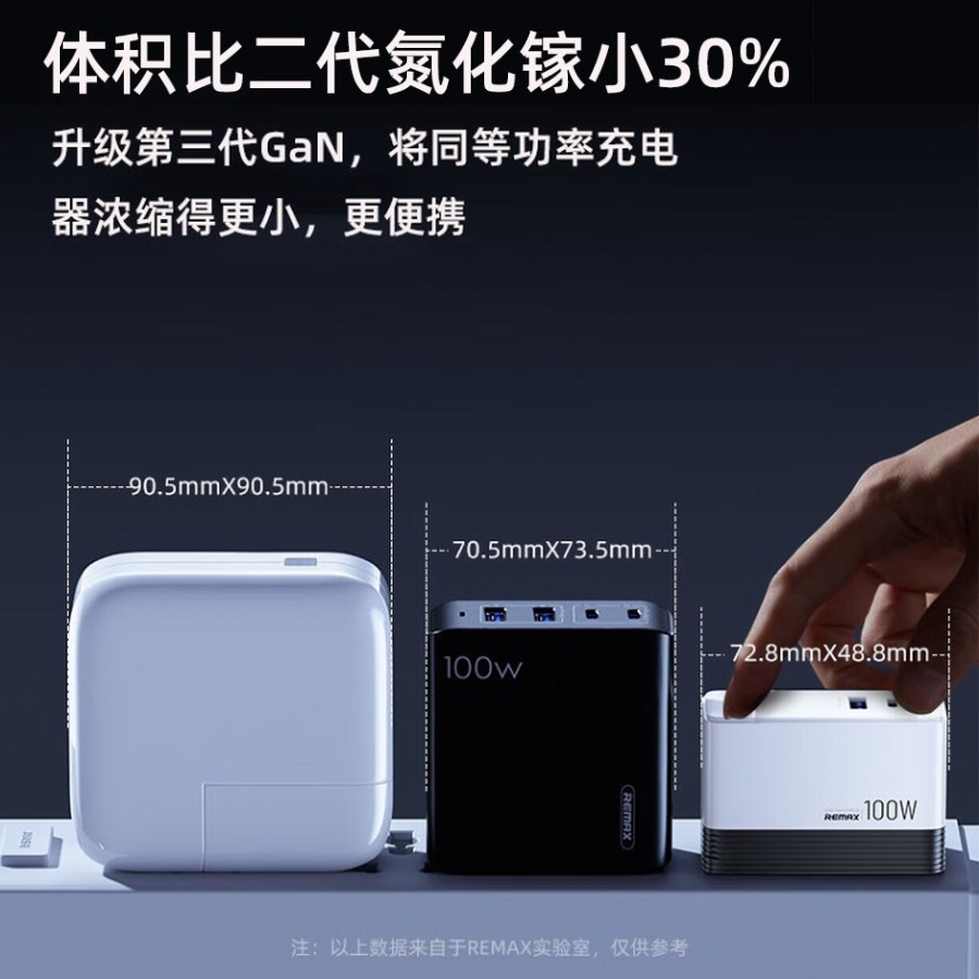 体积再缩减30%，REMAX推出100W 2C1A神行氮化镓充电器-充电头网