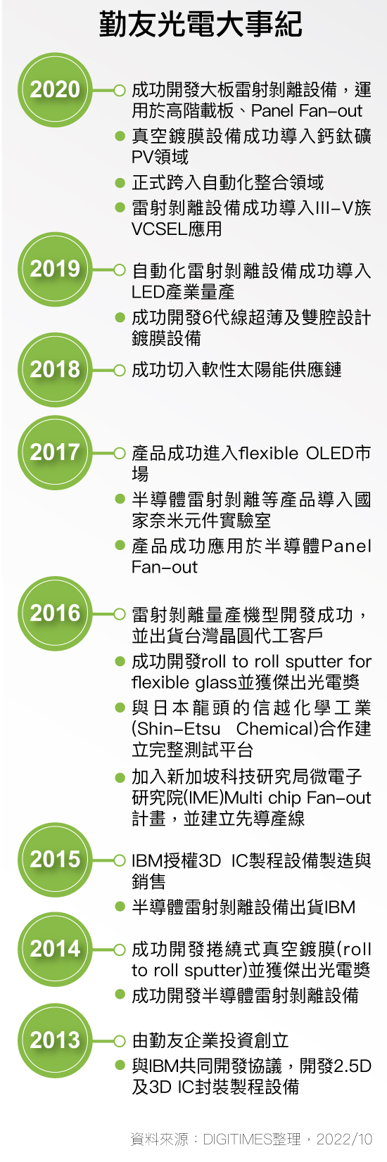勤友光电大事纪