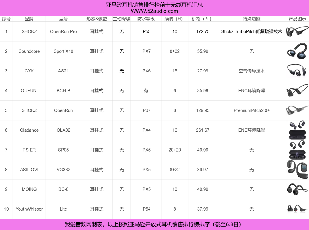 我爱音频网周报:TOZO品牌解读,小米、雷蛇、HAKII产品评测、小天才、天猫精灵、漫步者产品拆解~-我爱音频网
