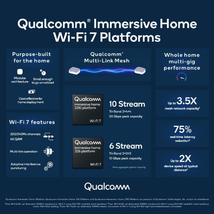 高通发布家庭mesh网络专用Wi-Fi 7平台