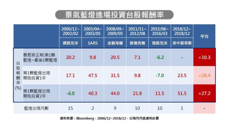 AI十年荣景到 股市老手曝进场诀窍！