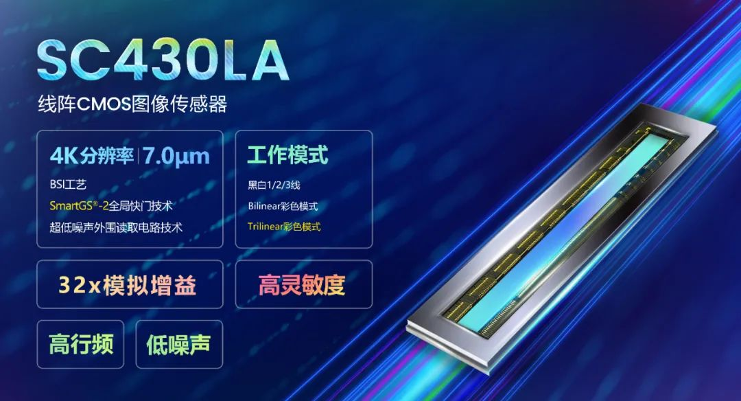 思特威重磅推出首颗线阵CMOS图像传感器，赋能工业线阵相机应用