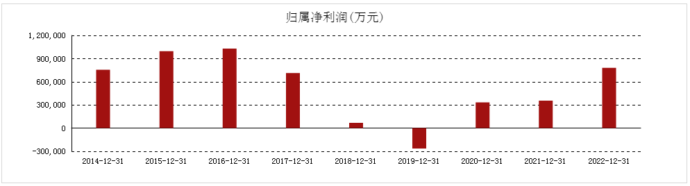市值缩水超900亿！长安汽车怎么了？