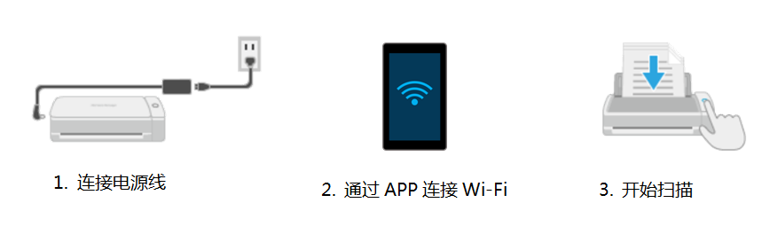 小身材，大能耐—ScanSnap iX1300 中国首发，助您从容应对生活方式巨变