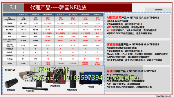 韩国耐福数字功放NTP产品选型指南及采购价格